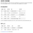 용성환경 이미지