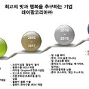 주식회사 팜코리아 이미지