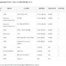 닌텐도 스위치 '암즈' '별의 커비' 한글화 및 젤다의 전설 2월 1일 발매.JPG 이미지