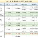 위례왕공인중개사사무소 네이버블로그
