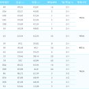 세류동미영아파트 이미지