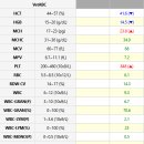24시 위너스동물의료센터 이미지