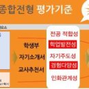 열정에듀