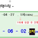서수원레이크푸르지오2단지 티스토리
