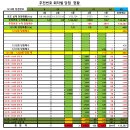 로또행운마트 - 김해시 | 로또행운마트