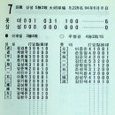 [거인, 두 번째 스무살] 1994년 – ‘낭랑 18세’ 주형광의 최연소 완봉승 이미지