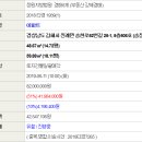 송현로52번길 네이버블로그