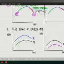 [24-1학기 성대 노동경제학 9] 제2장 노동공급(6) - 부가근로자 효과+실망근로자 효과+생애주기 노동공급 등 (p.39-47) 이미지