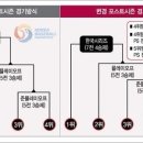 2015 KBO &amp; MLB 포스트 시즌 일정 이미지