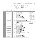 [20240420] 20231111_2023년도 제25회 경비지도사 제1차 민간경비론 기출문제, 정답 및 해설(송광호) 이미지