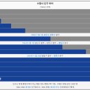 경기도청북부청사 앞 상업지역(좌) | 조준 동행임장 경기도 수원시 나무위키 분석