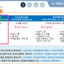 (주)현대관리공사