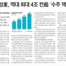 황제식품
