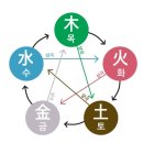 명리학교실 이미지