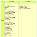 SM7 옵션및 제원입니다^^ 이미지