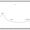 문재인대통령 생가 이미지