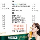 꼬꼬아찌숯불치킨 - 수원시 팔달구 향교로 23 | 꼬꼬아찌숯불치킨