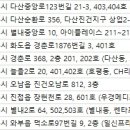 서울림피부과의원 이미지