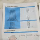 아이사랑두헬멧 부산센터 이미지