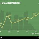 서민용역(산업개발) 비즈니스워치