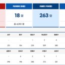 이차돌 부산만덕점 이미지