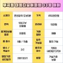 영진부동산중개사무소 이미지
