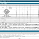 주식회사대성이앤씨 이미지