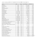 와이비스