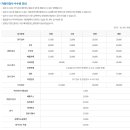 신김포1급자동차검사정비