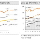 새서울 이미지