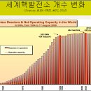 원전에 기댄 에너지 정책, 한국은 방사능 사각지대" 이미지