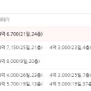 롯데캐슬 모래내시장 이미지