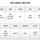 암 지표자 수치(종양 수치)의 종류 이미지