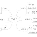 수개공(210~259)마인드맵(김지훈) 이미지