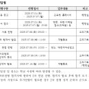 [상업] 대전여자상업고등학교 기간제선생님을 모십니다. 이미지