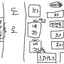 아파트 주차장 이중주차 사고 관련 질문드립니다. 이미지