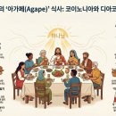 초대교회 애찬의 의미 - 아가페, 코이노니아, 디아코니아