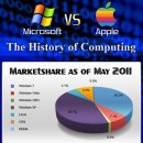 운영체제 및 스마트폰 최대 라이벌 MS vs 애플, 최종 승자는 ‘MS?' 이미지