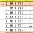 개포까치공인중개사사무소 이미지