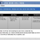 스마트한의원 이미지