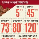 코리프렌즈 이미지