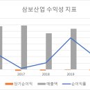 삼보산업 이미지