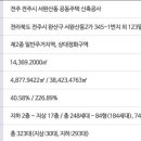 전주화산초등학교 이미지