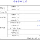 트렌스젠바이오