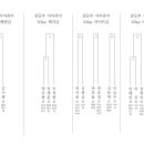 240511 강원태백 대회 최종 대진표 (소속 및 이름 확인 부탁드립니다) 이미지