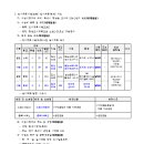 소로1-20 이미지