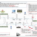 서울자동차 이미지