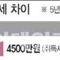 구로-공단-구로-116 이미지