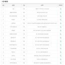 이마트24 중울산점 이미지