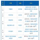 경찰, 대구 방문 한동훈 위원장에 240명 규모 신변보호팀 운용 이미지